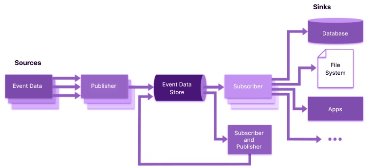 11 Software Architecture Patterns You Must Know About image.