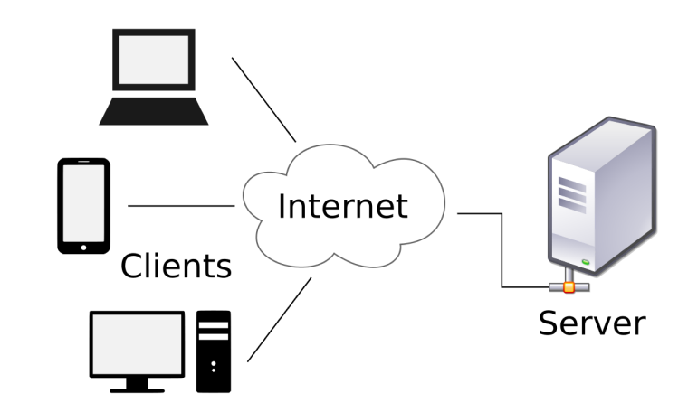 Client-Server Architecture Pattern