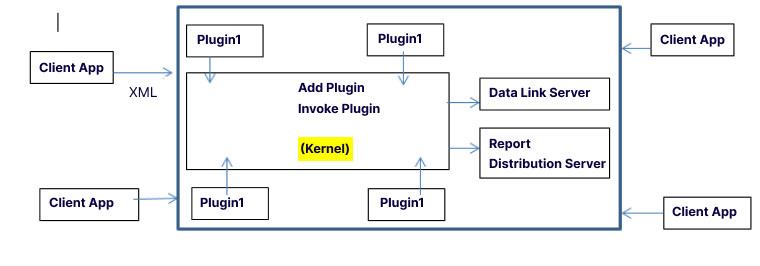 Microkernel Architecture Pattern