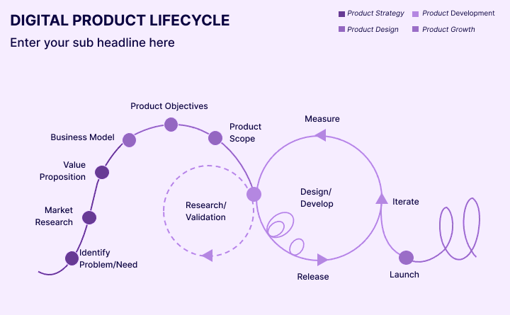 What Digital Product Lifecycle Mean