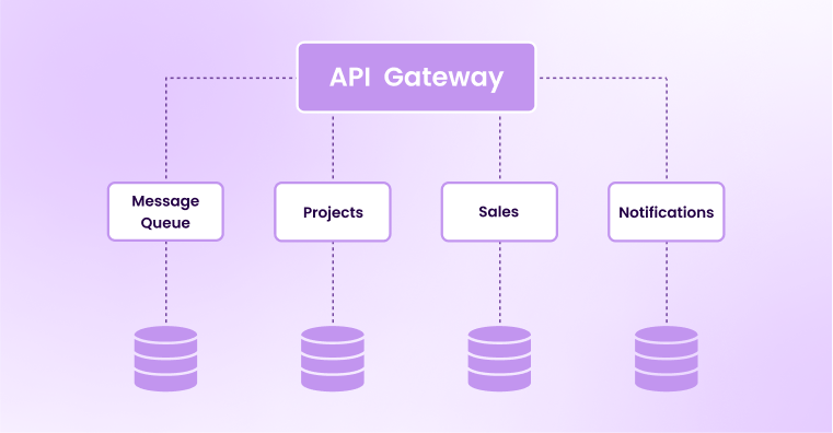 API Gateway