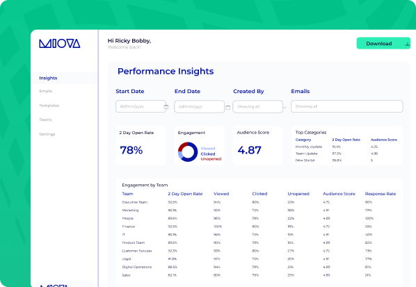Miova – Effortlessly Perfecting Corporate Communication
