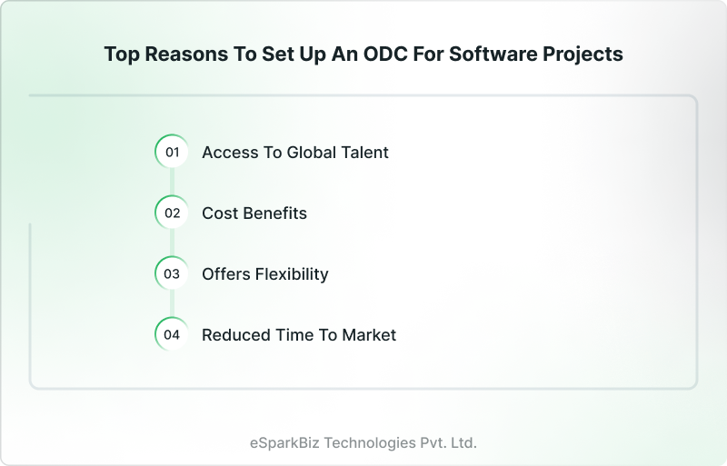 How to Setup Offshore Development Center In India 2 Top Reasons to Set Up an ODC for Software Projects