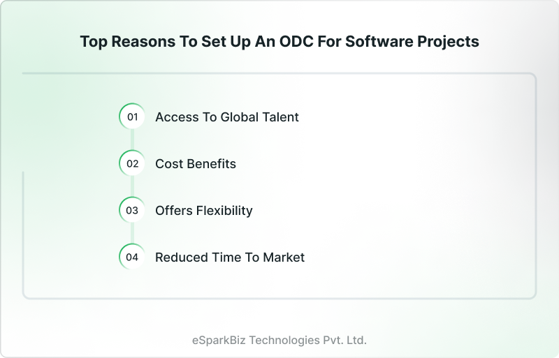Top Reasons to Set Up an ODC for Software Projects