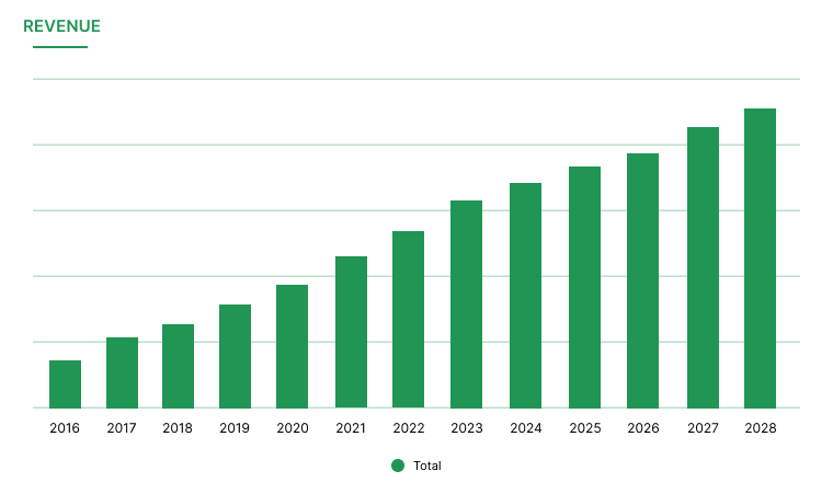 SaaS market is likely to reach USD 258.60 billion