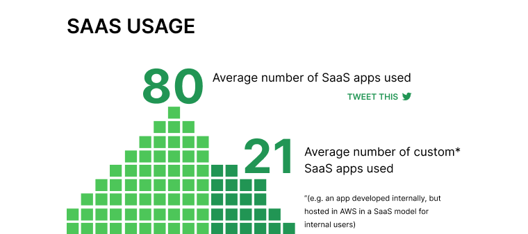 there are about 80 SaaS applications