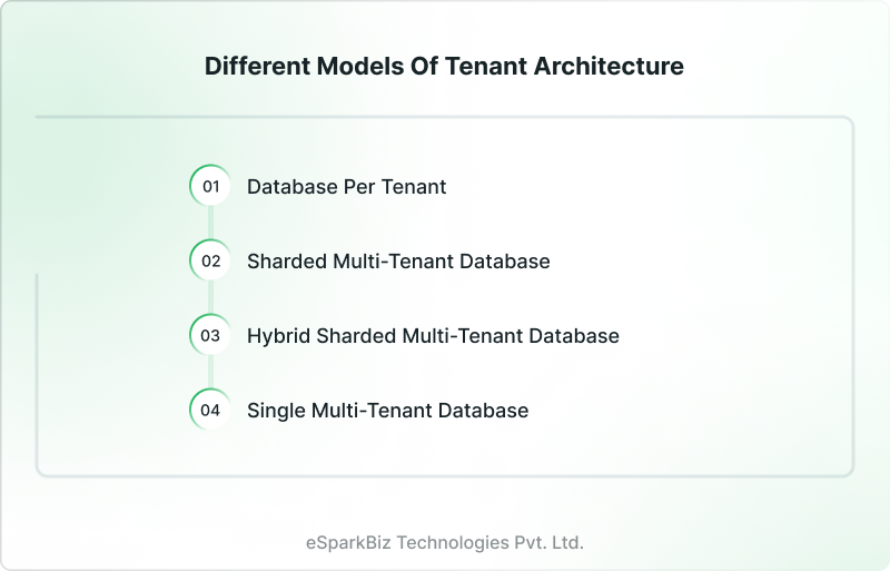 Different Models of Tenant Architecture