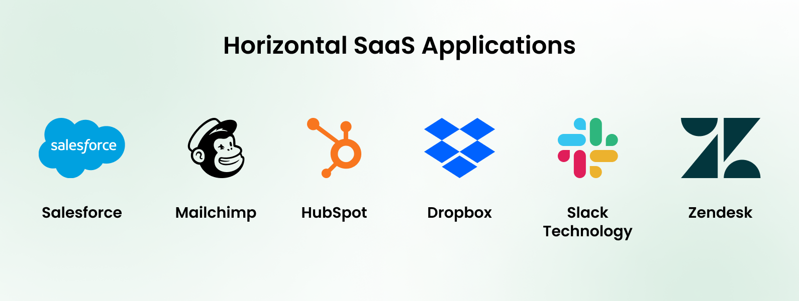 Horizontal SaaS Applications