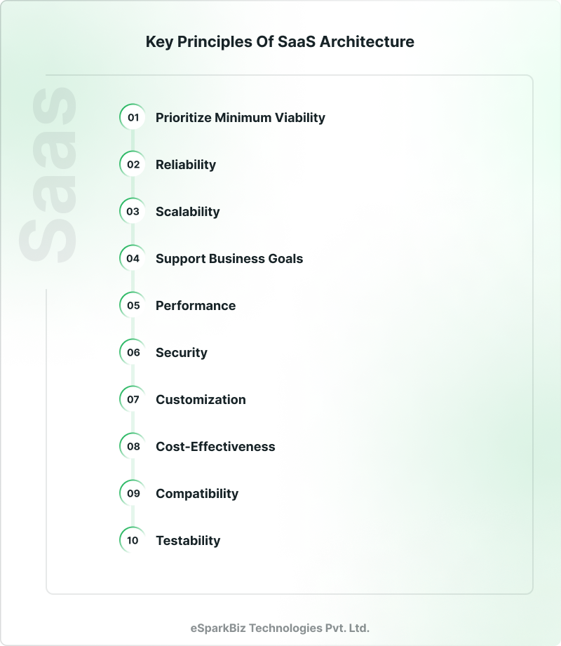 Key Principles of SaaS Architecture