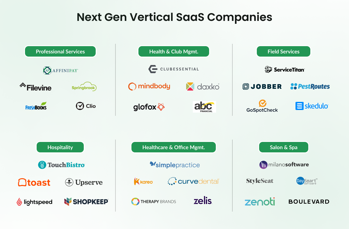 Next Gen Vertical SaaS Companies