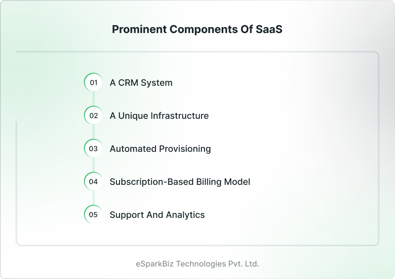 Key Principles of SaaS Architecture