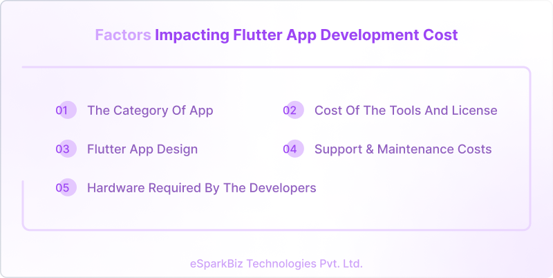 Factors Impacting Flutter App Development Cost