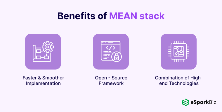 Benefits Of Mean Stack