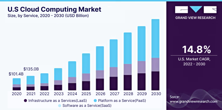 cloud-computing-market