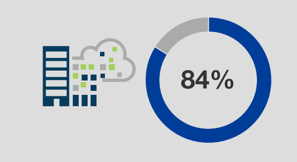 84 percent of businesses switching to low-code