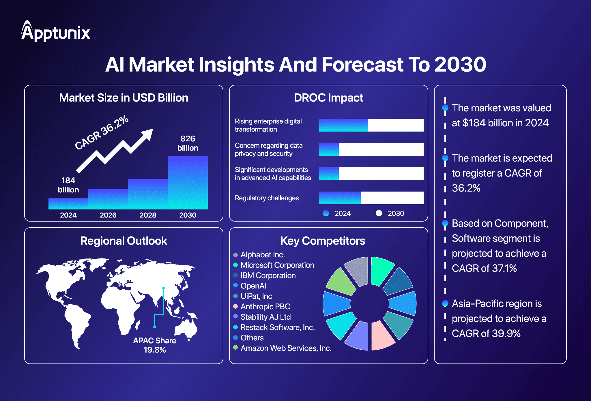 100+ Artificial Intelligence Statistics and Trends Shaping Business in 2026 25 AI Innovation Statistics