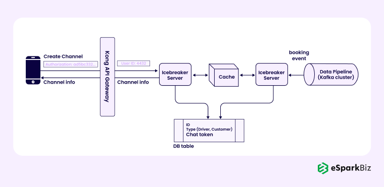 API Gateway