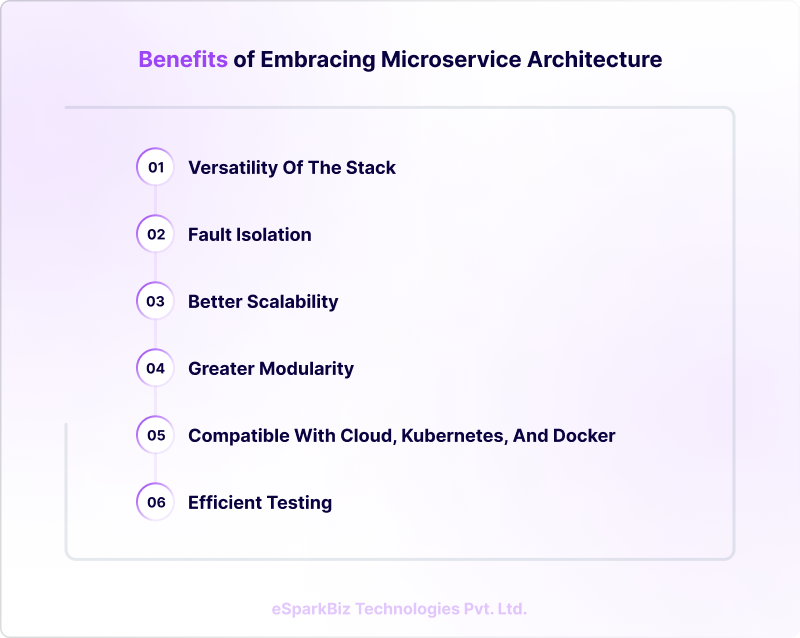 Benefits of Microservice Architecture