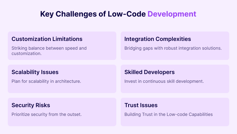 Challenges in Low Code Development