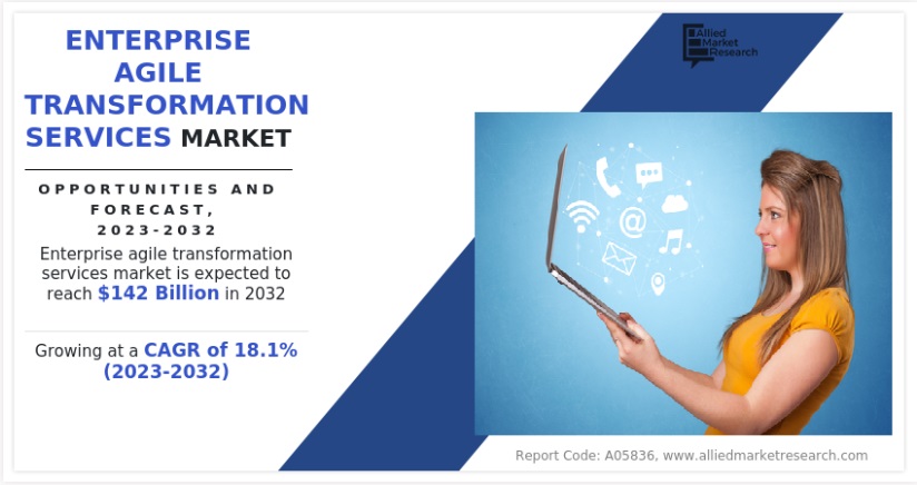 Global Enterprise Agile Transformation Services Market