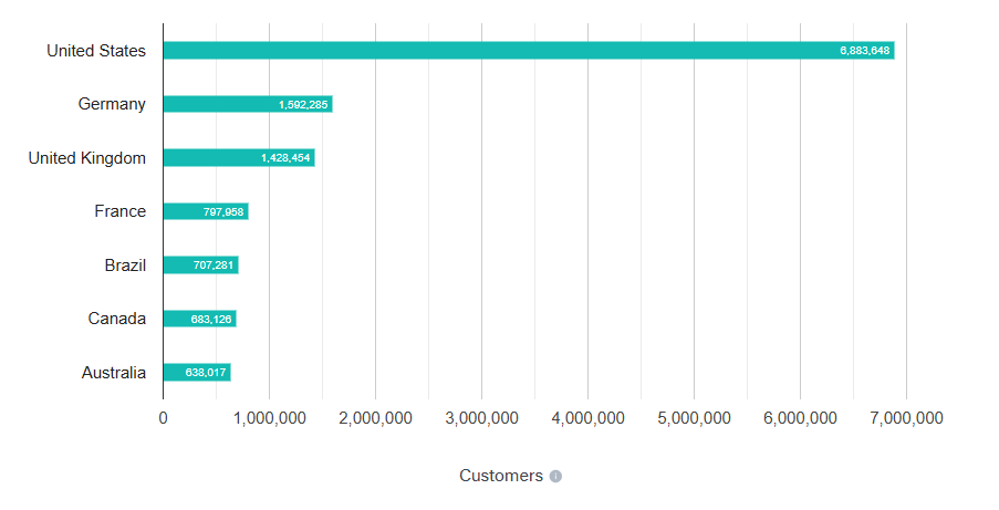 Top 10 JavaScript Development Companies 2026 Ranking 8 ESpark is recognized as a leading JavaScript development company in 2026, delivering innovative solutions for global clients.