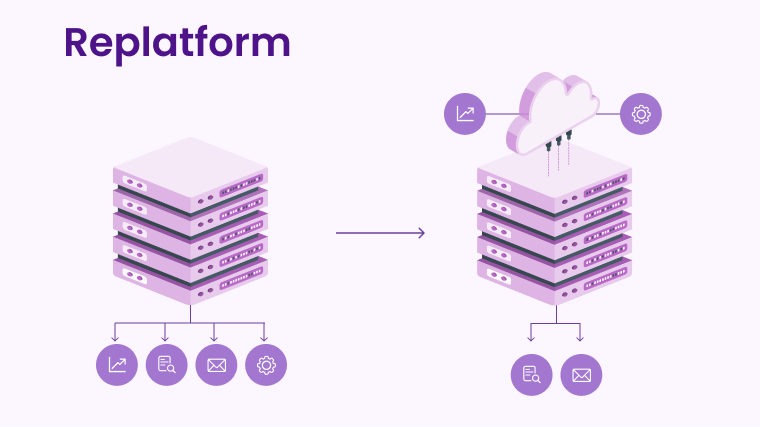 Replatform