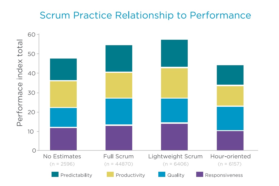 Scrum method