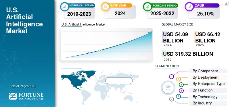 100+ Artificial Intelligence Statistics and Trends Shaping Business in 2026 2 USA AI Market