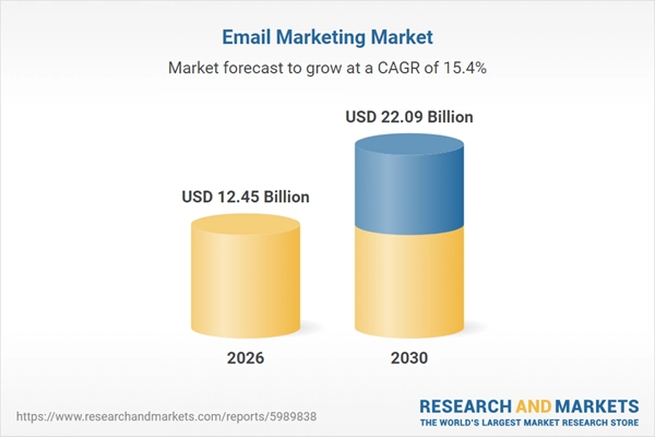 100+ Artificial Intelligence Statistics and Trends Shaping Business in 2026 8 email marketing market