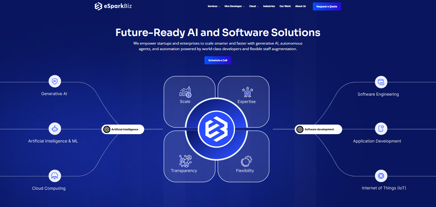 ESparkBiz logo on a digital blue background for AI and software solutions.