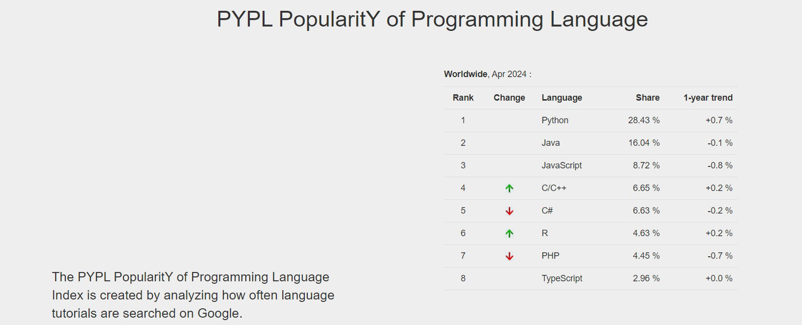 PYPL Index