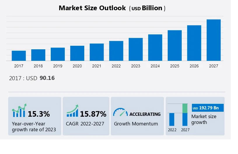 elearning Market Growth