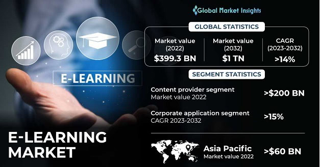 elearning Stats