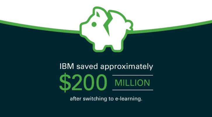 IBM Switching to eLearning