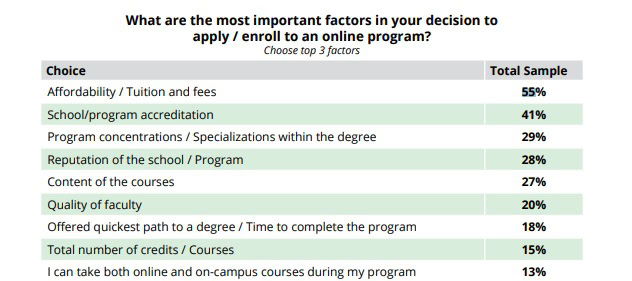 IMP eLearning Factors
