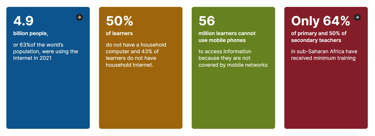 Lack of Computer & Internet access