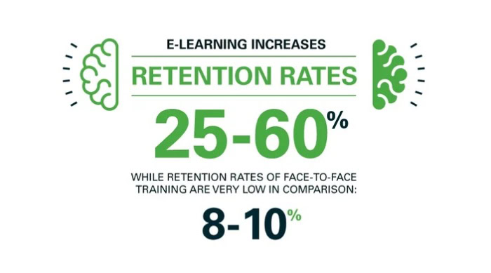 eLearning Rentention Rate