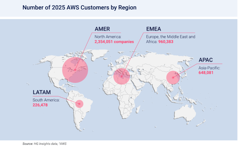 Top 15 AWS Cost Optimization Best Practices to Cut Cloud Costs in 2026 2 AWS Customer by Region
