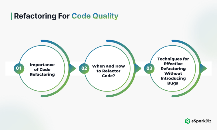 How Software Developers Ensure Code Quality: Proven Practices to Guarantee Success 4 Refactoring for Code Quality