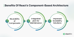 React Component-based Architecture: Build Modern UIs Easily