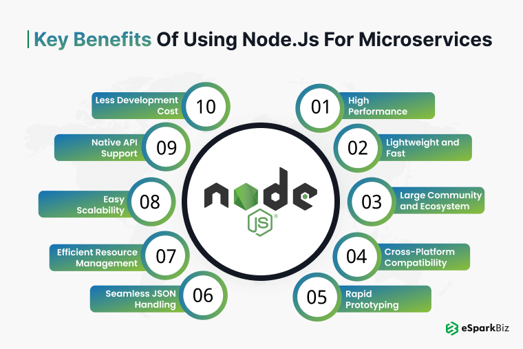 Node.js Microservices: Build Scalable and Efficient Applications 2 Key Benefits of Using Node.js for Microservices