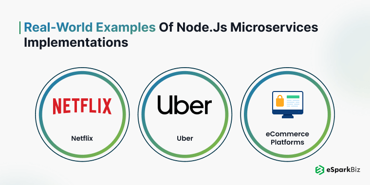 Node.js Microservices: Build Scalable and Efficient Applications 5 Real-World Examples of Node.js Microservices Implementations