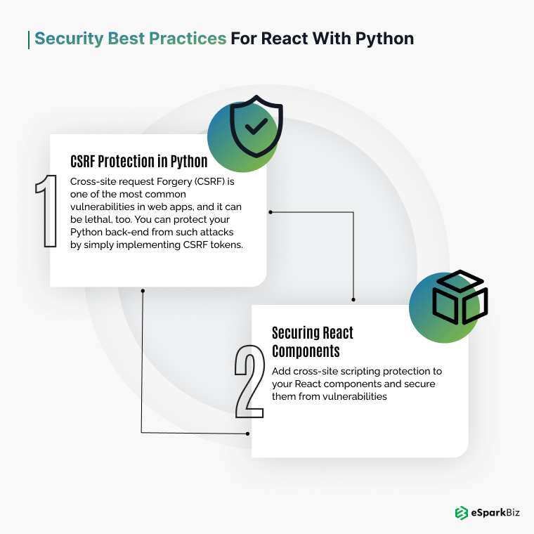React with Python: Building Powerful Full-Stack Web Applications 3 Security Best Practices for React with Python 1