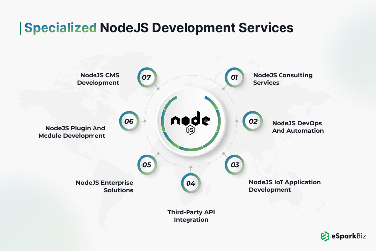 The Ultimate Guide to Node.js Development Services for Scalable Web Solutions 4 Specialized NodeJS Development Services