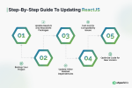 How to Update ReactJS to Latest Version : Step-by-step Guide