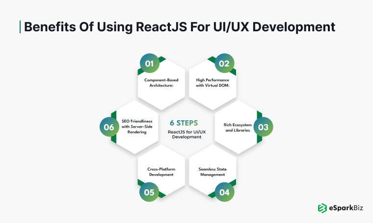 Building Engaging User Interfaces with ReactJS UI/UX Development 3 Benefits of Using ReactJS for UIUX Development