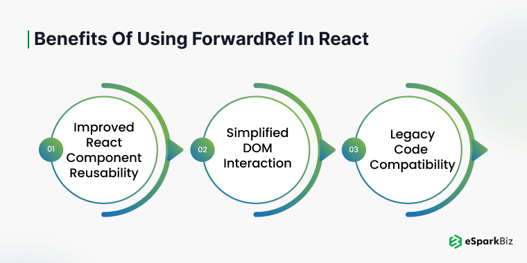 ReactJS forwardRef: A Comprehensive Guide 3 Benefits-of-Using-forwardRef-in-React