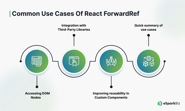 ReactJS forwardRef: A Comprehensive Guide 2 Common-Use-Cases-of-React-forwardRef