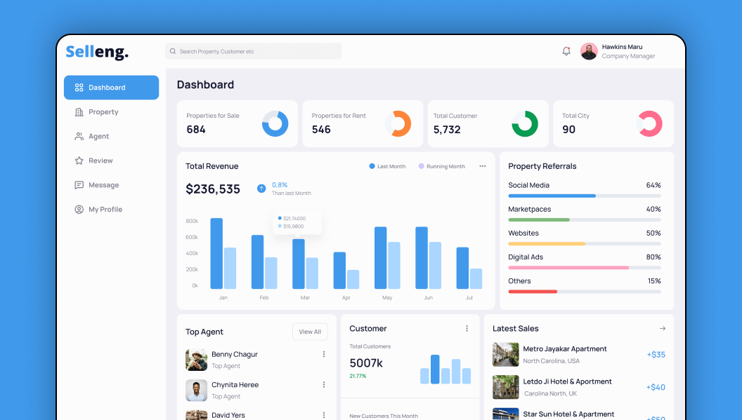 Custom Microsoft Dynamics 365 CRM Solution for Engineering Software Sales