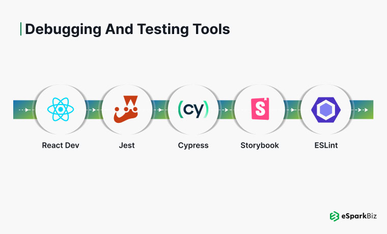Building Engaging User Interfaces with ReactJS UI/UX Development 6 Debugging and Testing Tools